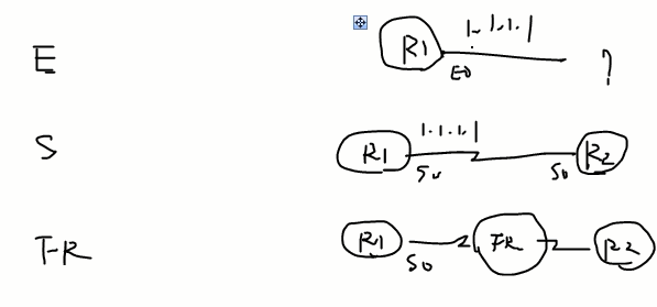 eigrp和ospf重分发 ospf fr_链路_10