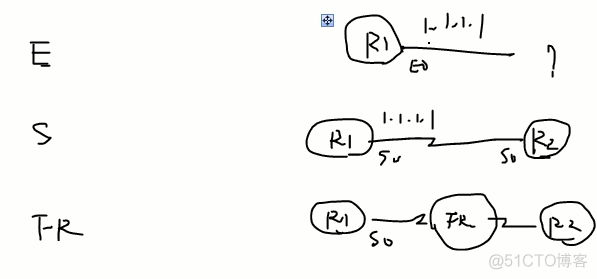 eigrp和ospf重分发 ospf fr_链路_10