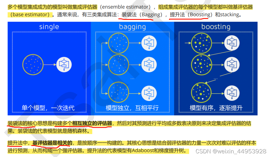 criterion 随机森林 随机森林meandecreaseaccuracy_sklearn