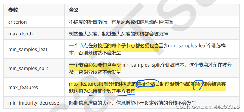 criterion 随机森林 随机森林meandecreaseaccuracy_算法_03