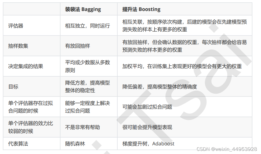 criterion 随机森林 随机森林meandecreaseaccuracy_算法_31