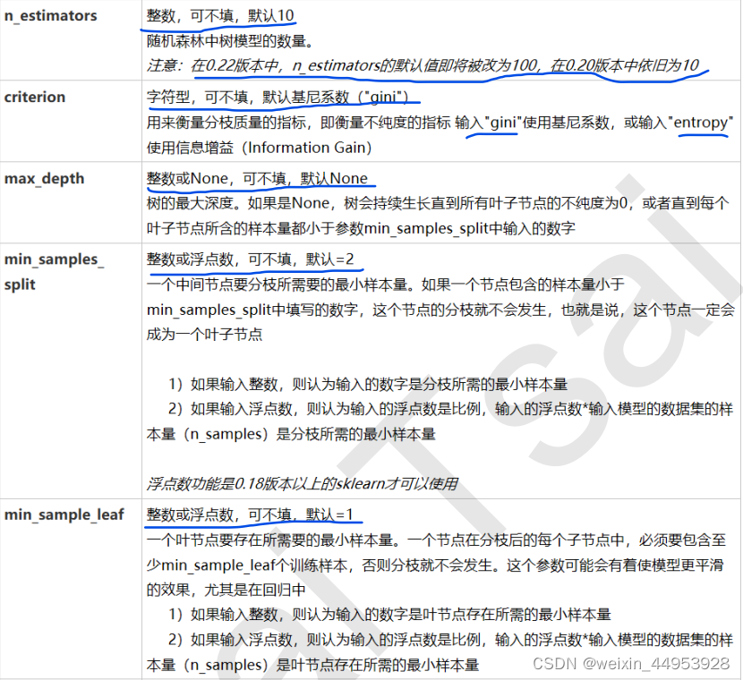 criterion 随机森林 随机森林meandecreaseaccuracy_缺失值_32