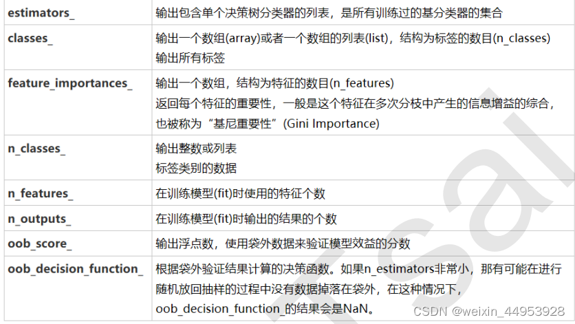 criterion 随机森林 随机森林meandecreaseaccuracy_缺失值_37