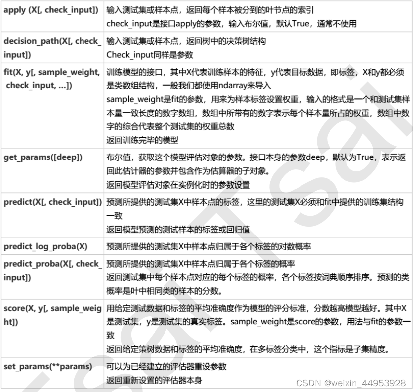 criterion 随机森林 随机森林meandecreaseaccuracy_sklearn_38