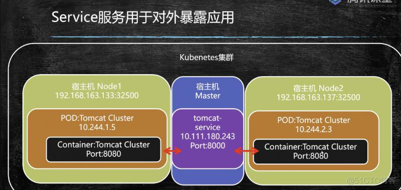 K8S 需要监控哪些指标 k8s的使用_tomcat_05