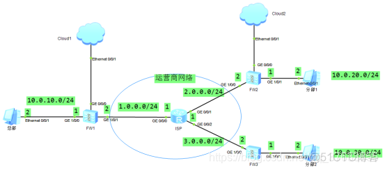 USG6000系列 BGP配置 usg6000配置上网_USG6000系列 BGP配置