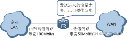 QOS限速GTS qos限制_QOS限速GTS_02