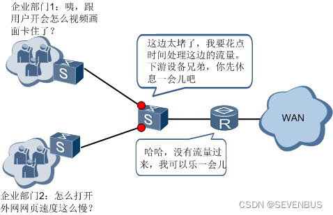 QOS限速GTS qos限制_网络资源_03