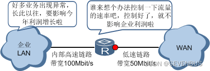 QOS限速GTS qos限制_网络协议_04