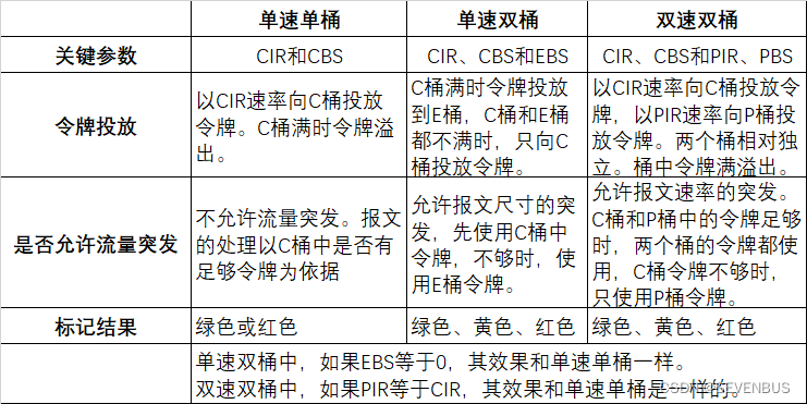 QOS限速GTS qos限制_QOS限速GTS_05