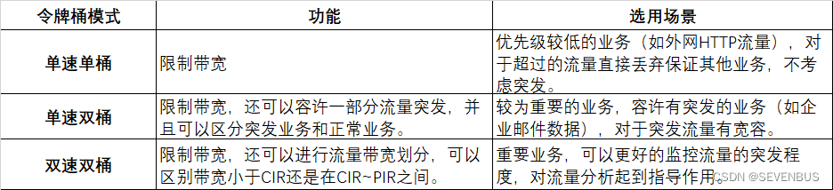 QOS限速GTS qos限制_网络资源_06