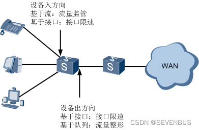 QOS限速GTS qos限制_QOS限速GTS_07