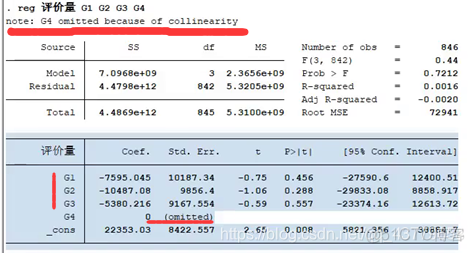 多元回归模型的预测 多元回归模型预测stata_数学建模_72