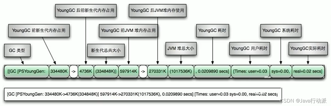 grpc开启日志 gc日志路径_GC日志详解