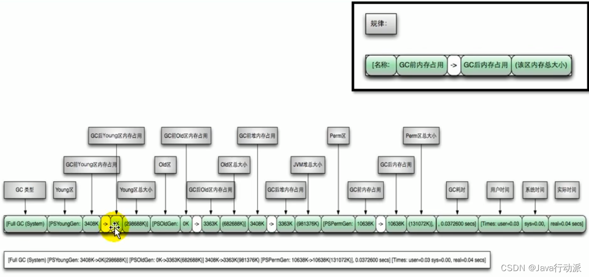 grpc开启日志 gc日志路径_GC日志详解_02