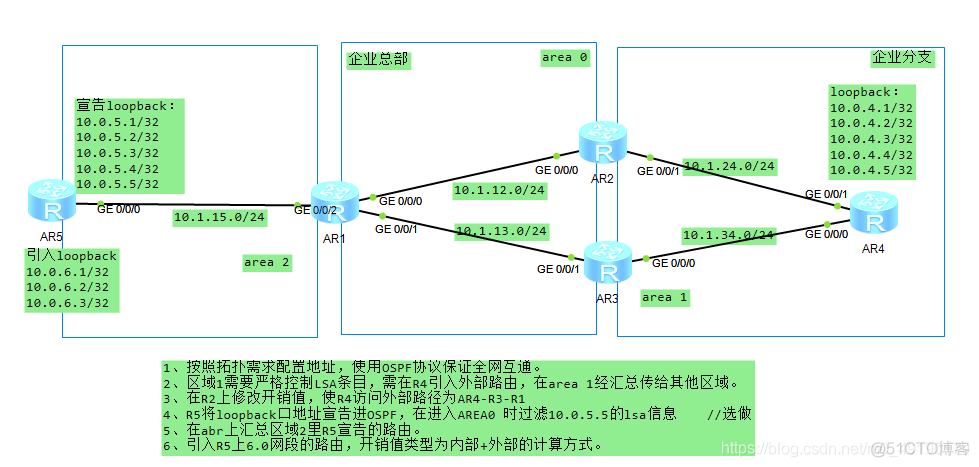 ospf 6种 lsa ospf6种lsa实验_路由表