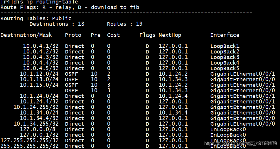 ospf 6种 lsa ospf6种lsa实验_网络协议_04