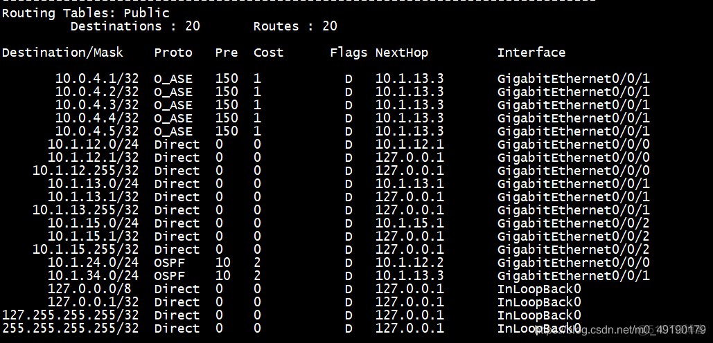 ospf 6种 lsa ospf6种lsa实验_路由表_08