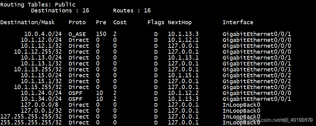 ospf 6种 lsa ospf6种lsa实验_路由表_10