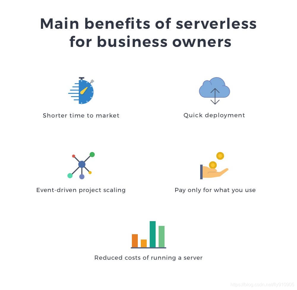 serverless要钱么 serverless有意义吗_绿色计算_03