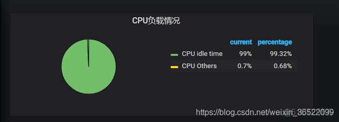 grafana表格查询具体label grafana table panel_服务器_22