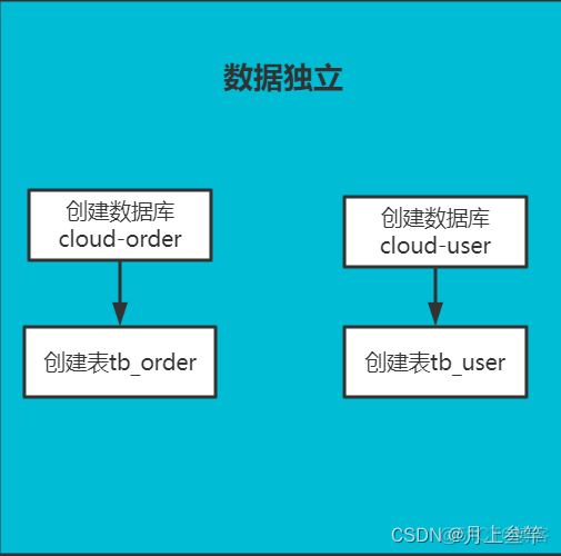 spring cloud是微服务 spring cloud与微服务_后端_09