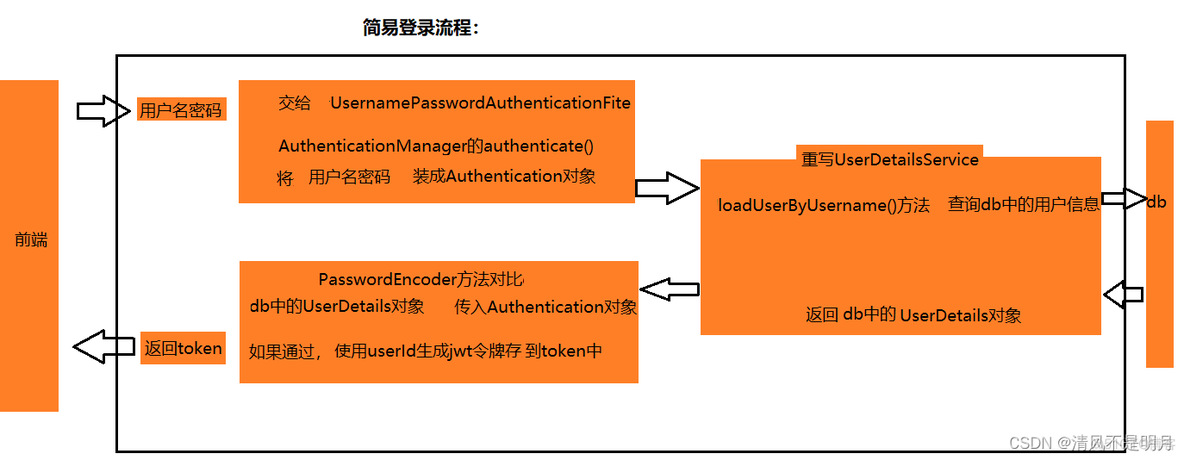 springboot 前后端分离 cookies sstion springboot springsecurity前后端分离_ide_04