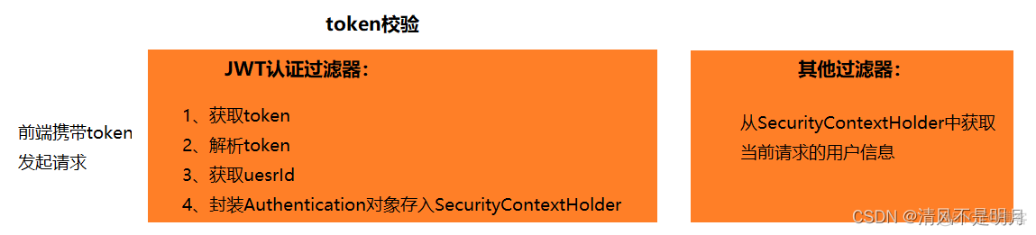 springboot 前后端分离 cookies sstion springboot springsecurity前后端分离_redis_05