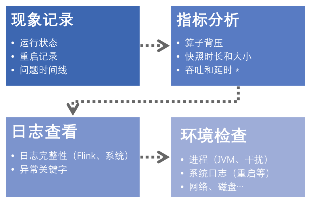 flink checkpoint 清理 flink状态清理 手动_java