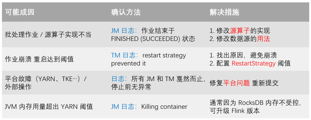 flink checkpoint 清理 flink状态清理 手动_flink checkpoint 清理_02