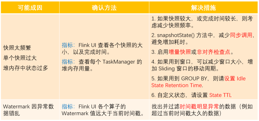 flink checkpoint 清理 flink状态清理 手动_java_05