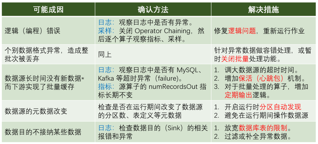 flink checkpoint 清理 flink状态清理 手动_定位_06