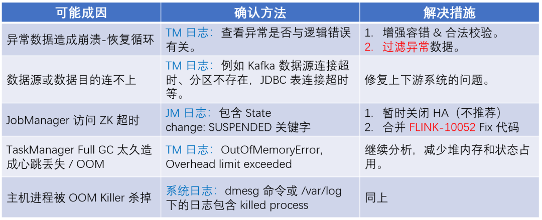 flink checkpoint 清理 flink状态清理 手动_flink checkpoint 清理_07