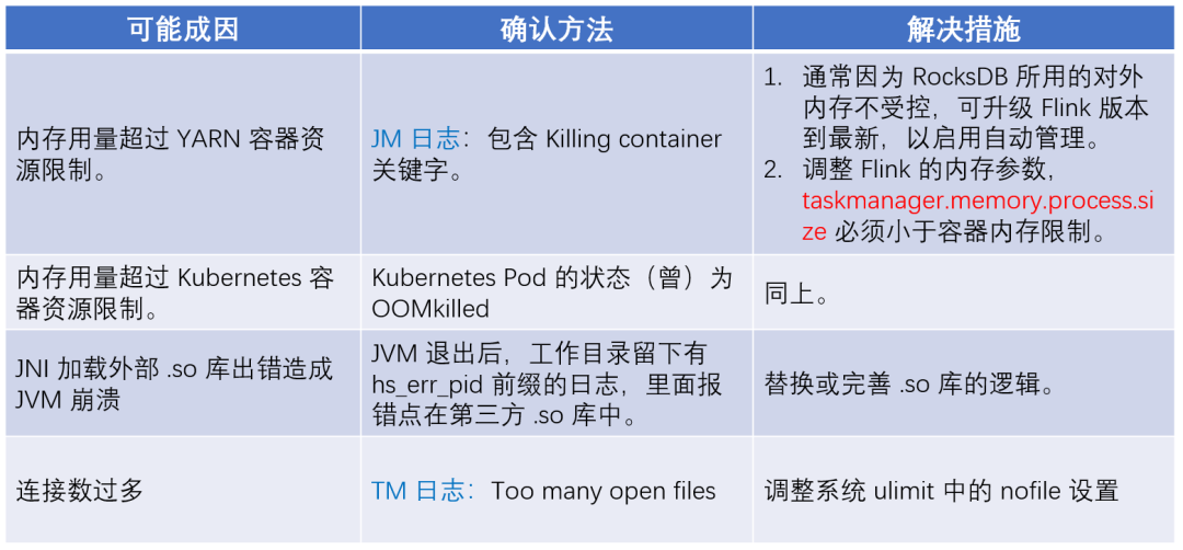 flink checkpoint 清理 flink状态清理 手动_定位_08