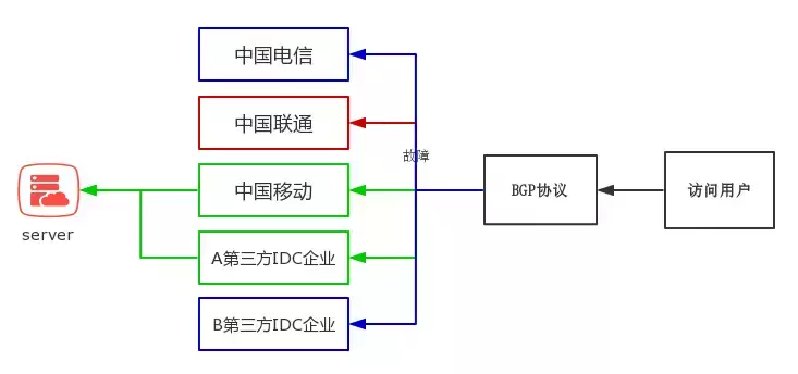 bgp业务穿透模式 bgp 穿透_最佳路径_03