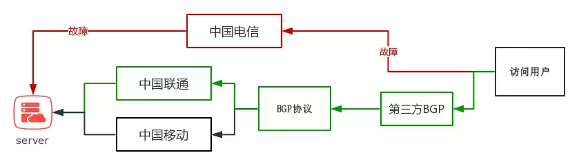 bgp业务穿透模式 bgp 穿透_最佳路径_04