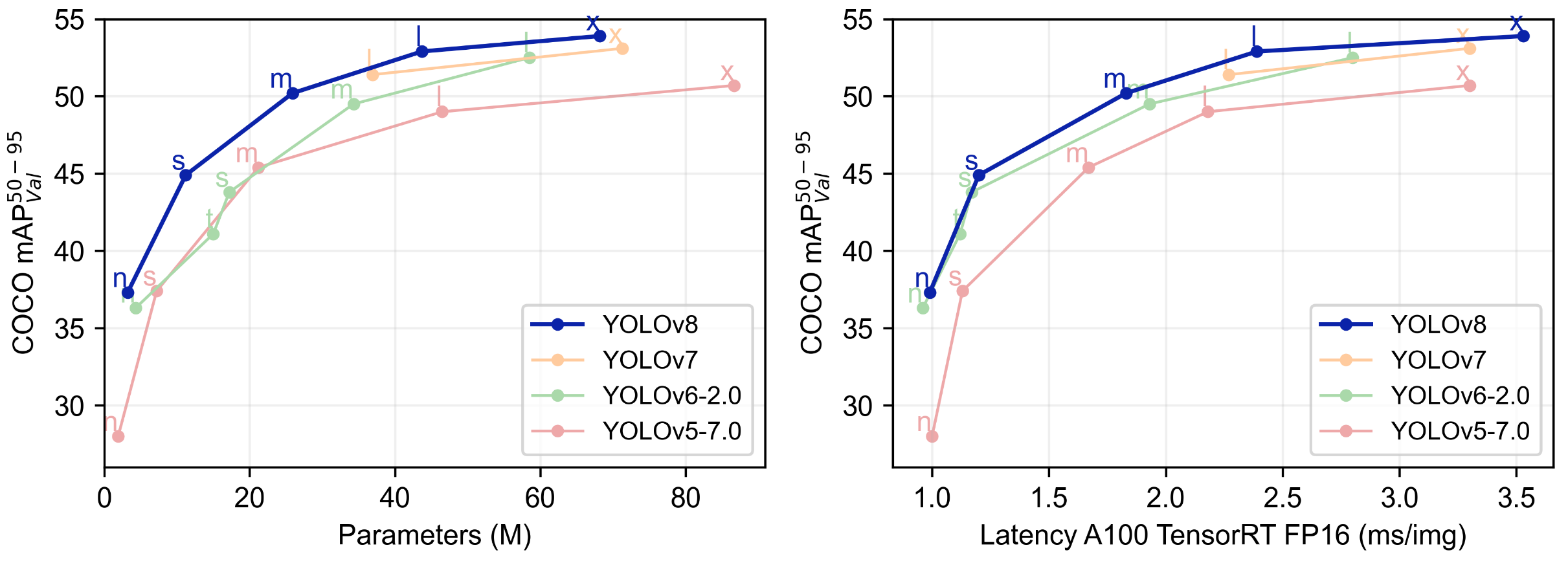 yolov8 tensorflow yolov8 tensorflow-serving_人工智能_02