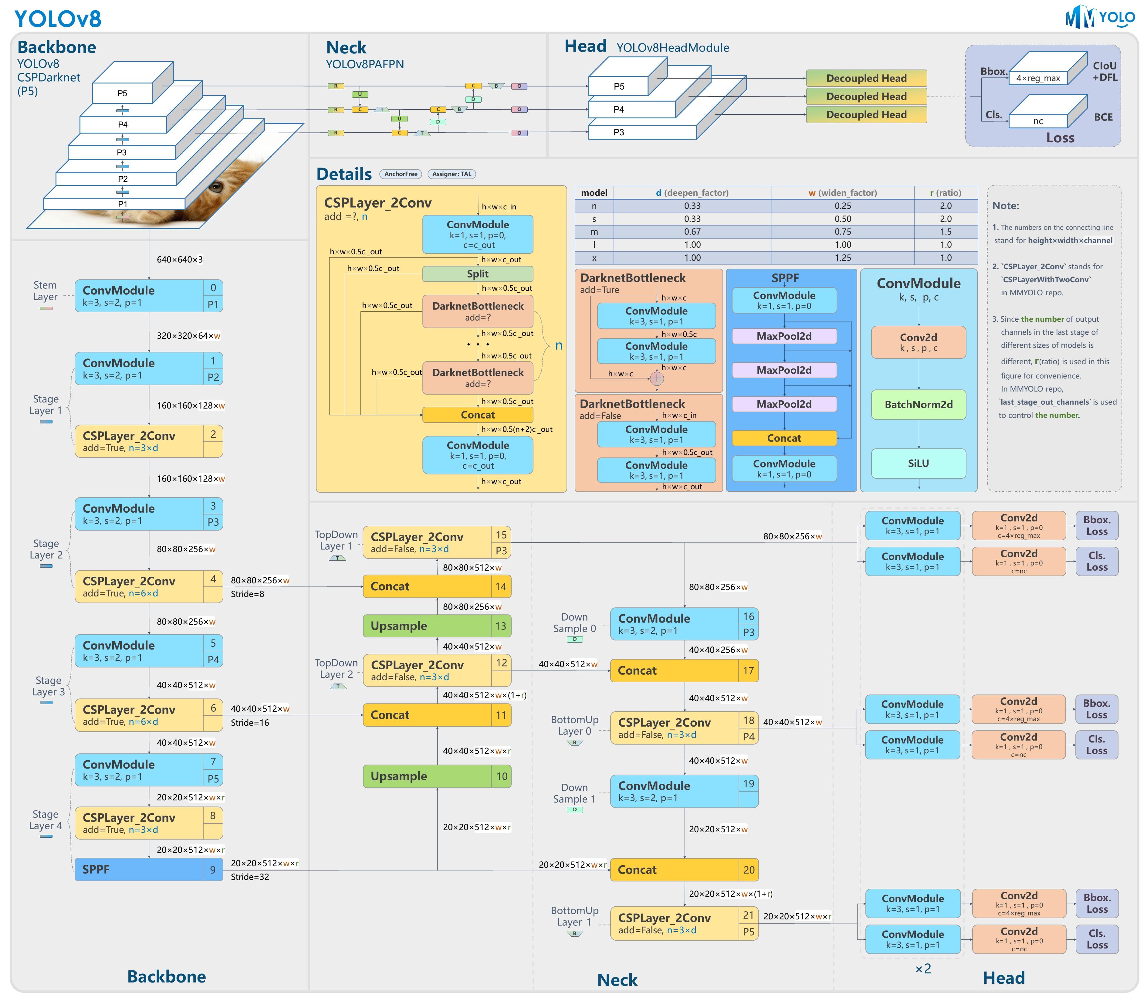 yolov8 tensorflow yolov8 tensorflow-serving_python_04