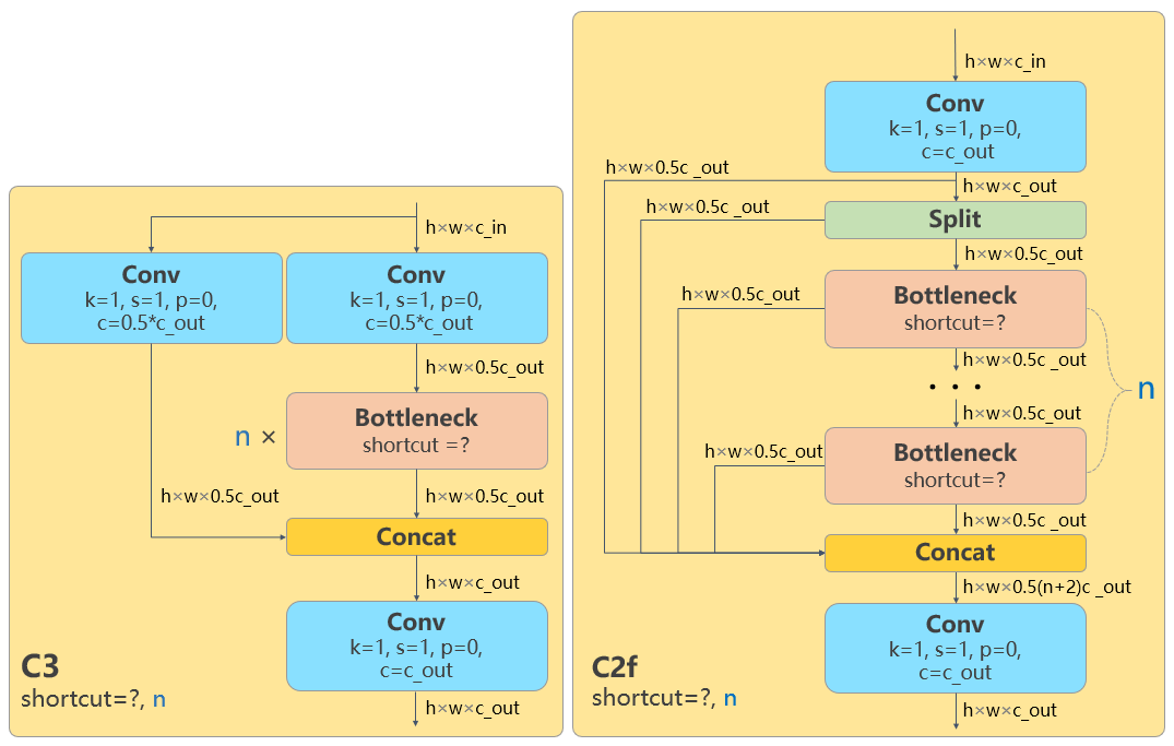 yolov8 tensorflow yolov8 tensorflow-serving_深度学习_06