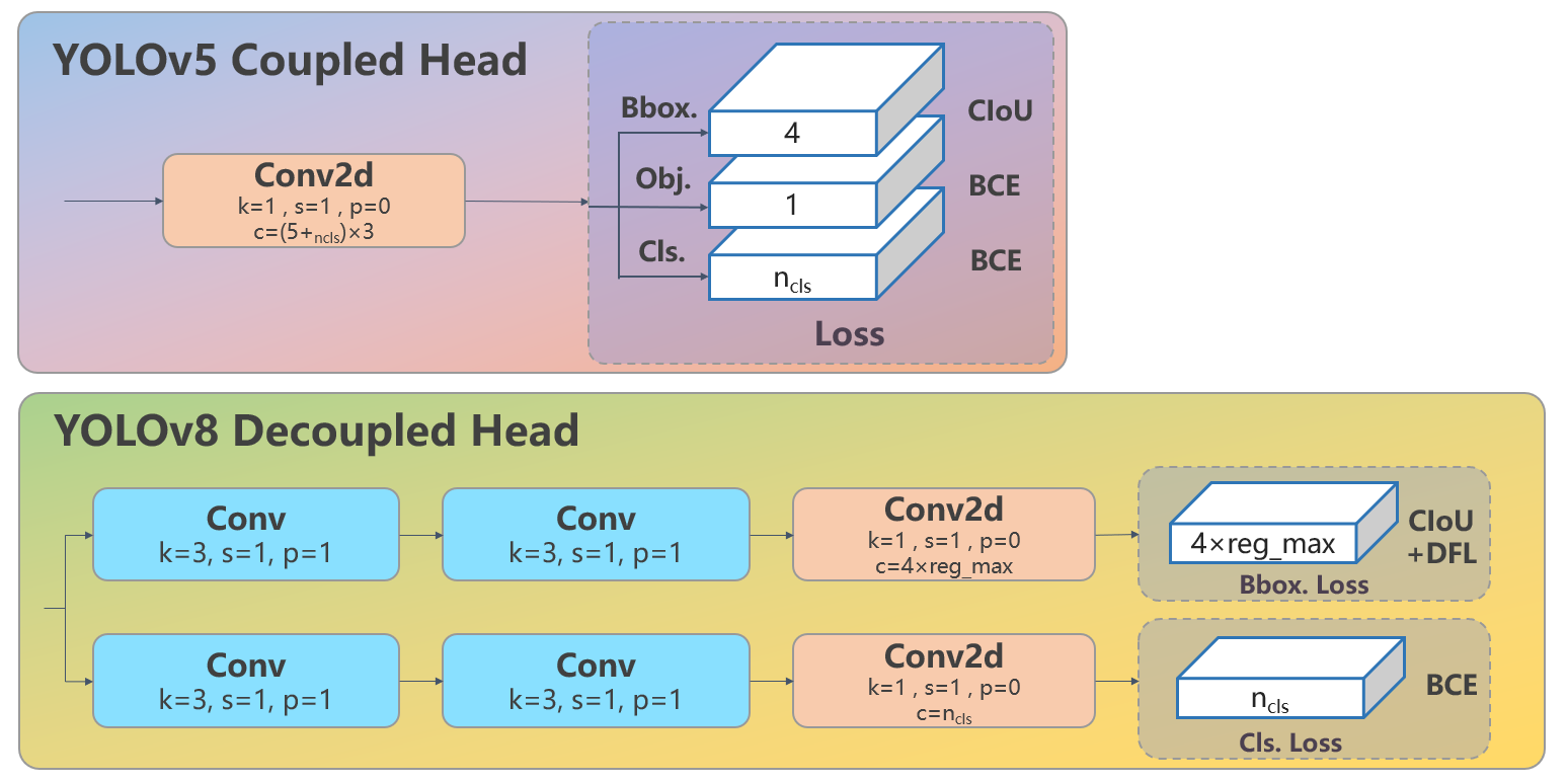 yolov8 tensorflow yolov8 tensorflow-serving_yolov8 tensorflow_07