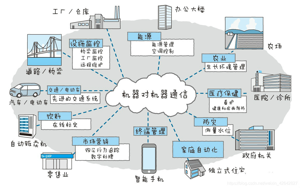 物联网硬件设计图怎么画的 物联网图形_物联网硬件设计图怎么画的_07