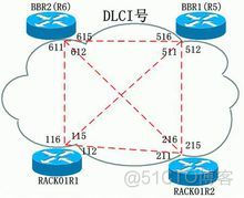 帧中继网ospf 帧中继网是局域网吗_数据_02