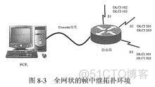 帧中继网ospf 帧中继网是局域网吗_检错_03