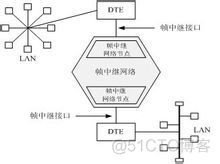 帧中继网ospf 帧中继网是局域网吗_数据_04