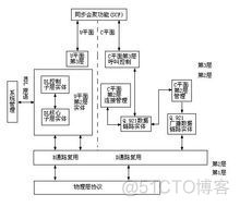 帧中继网ospf 帧中继网是局域网吗_检错_05