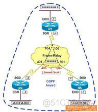 帧中继网ospf 帧中继网是局域网吗_虚电路_06