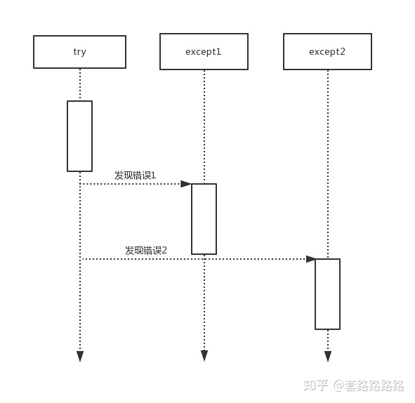 列表索引 列表索引越界什么意思_列表索引_04