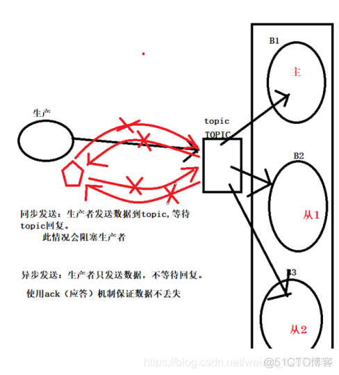 kafka只在一个分区消费 kafka多个分区1个消费者_kafka_03