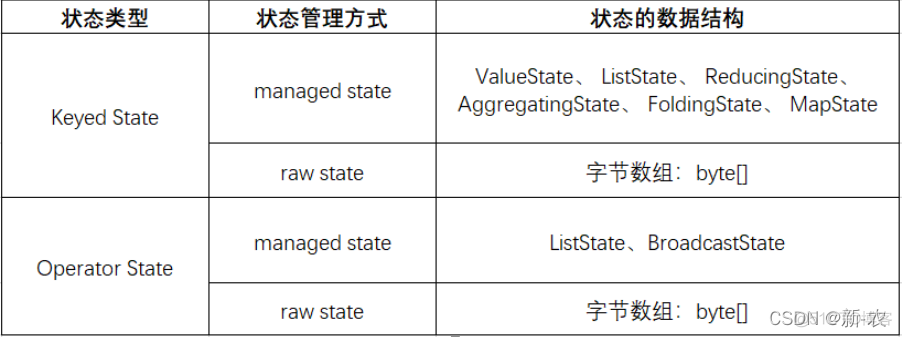 flink任务执行可视化 flink任务状态_大数据_02