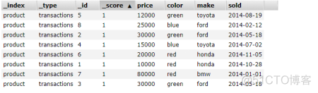 es 支持geo_point 搜索 es搜索教程_elasticsearch_89